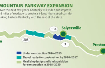 Citizens Learn About 21 Miles of Work Ahead on Mountain Parkway Expansion